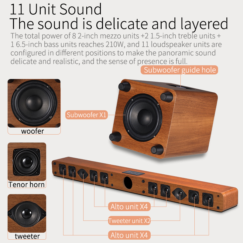 5.1 Channel Home Theater Sound - огляд і ціна Home Bar And Theater